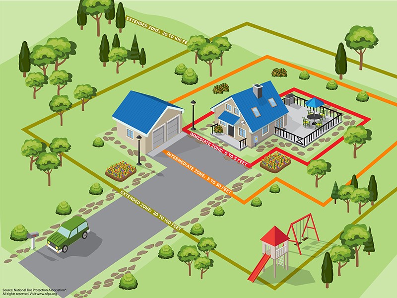 Fire_Safety_around_outside_home