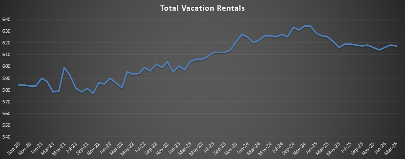 Total Vacation Rentals